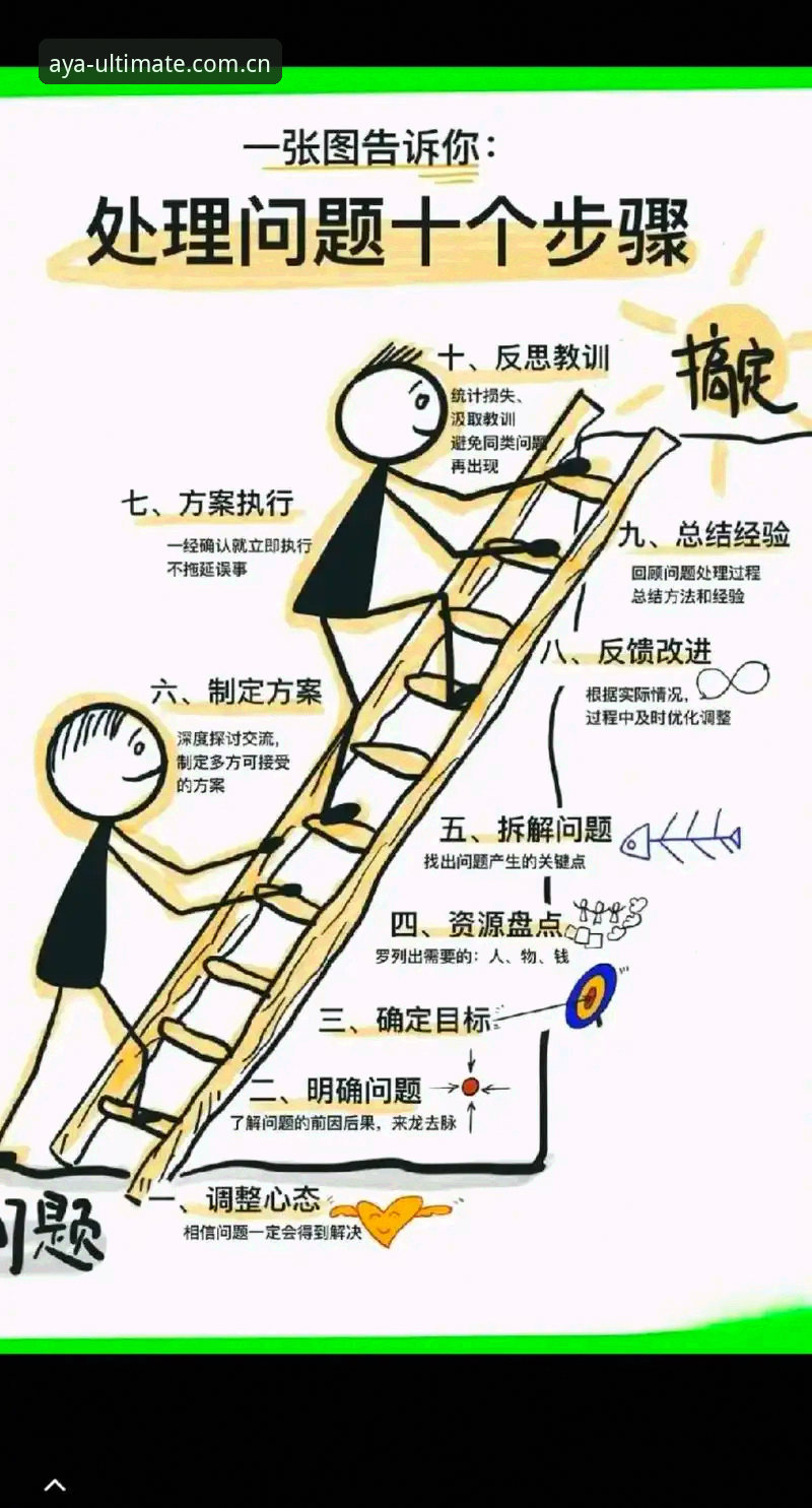 资深用户分享：亚体育官方网站常见问题实战解决经验